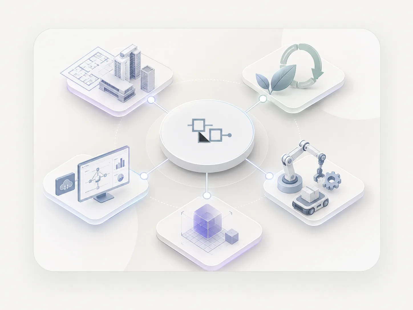 Skillyak connected business capabilities